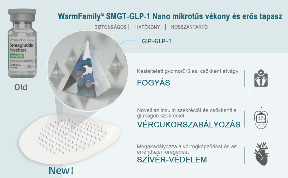 WarmFamily® SMGT-GLP-1 Nano Mikrotű Tapasz Kollagénnel és Matrixyl 3000-rel ✅ | Klinikailag bizonyított hatás fogyásra, szív- és érrendszeri egészségre, cukorbetegségre és egyéb egészségügyi problémákra, orvosok által ajánlott 👨⚕️