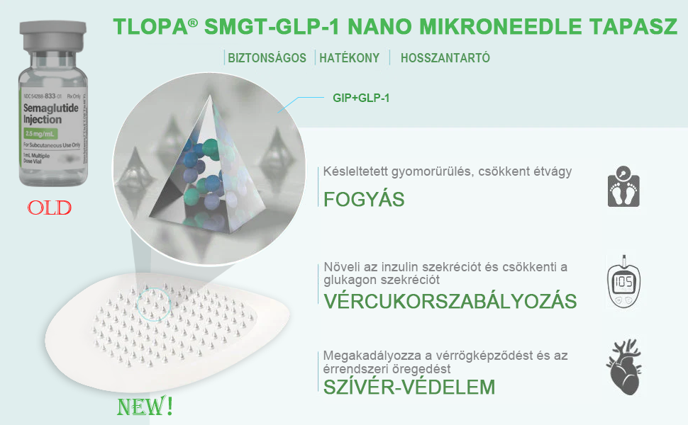 đ§đđąđŁđÂź đđđŁ+đđđŁ-1 Nano MikrotƱs Tapaszđ©ââïž (FĂĄjdalommentes, hosszan tartĂł hatĂĄs, a cukorbetegsĂ©g, elhĂzĂĄs Ă©s szĂv- Ă©s Ă©rrendszeri betegsĂ©gek kezelĂ©sĂ©re)â