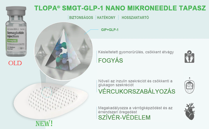𝗧𝗟𝗢𝗣𝗔® 𝗚𝗜𝗣+𝗚𝗟𝗣-1 Nano Mikrotűs Tapasz👩‍⚕️ (Fájdalommentes, hosszan tartó hatás, a cukorbetegség, elhízás és szív- és érrendszeri betegségek kezelésére)✅